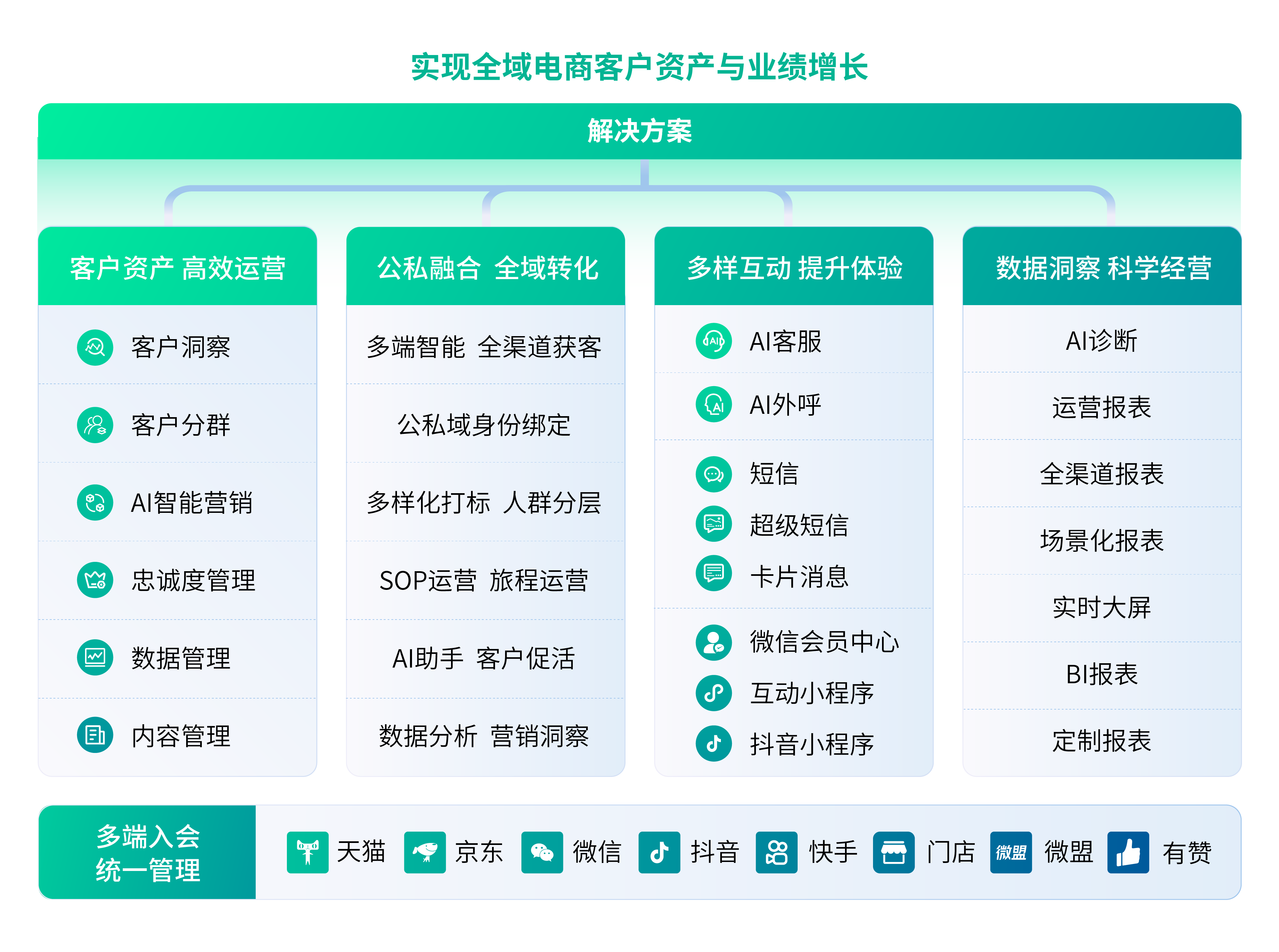 全域电商